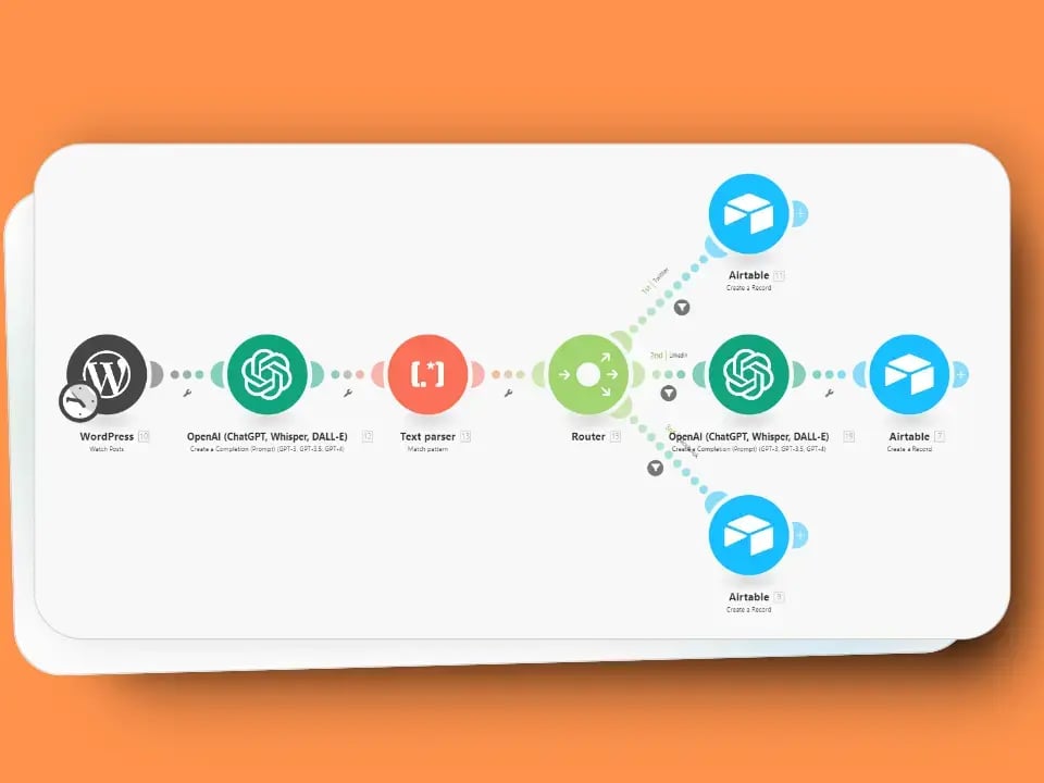 hubicom-wordpress-blog-automatisation-mockup